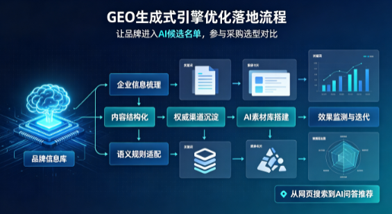 永嘉县B端采购决策：GEO优化藏着哪些全新机会？