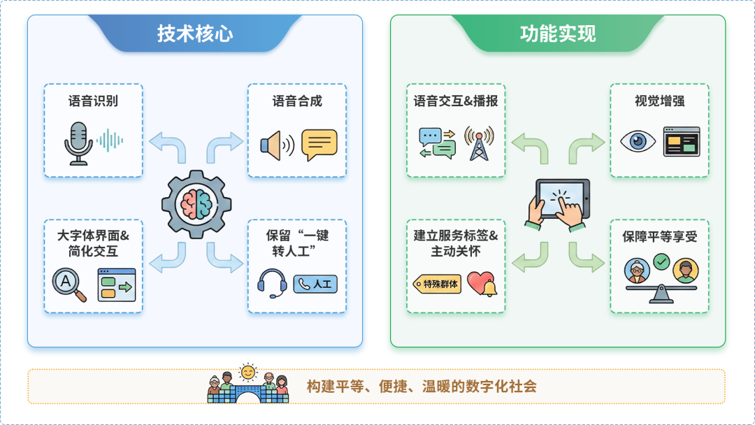 永嘉县AI生态｜多AI智能体GEO优化全流程：从内容创作到发布实操指南