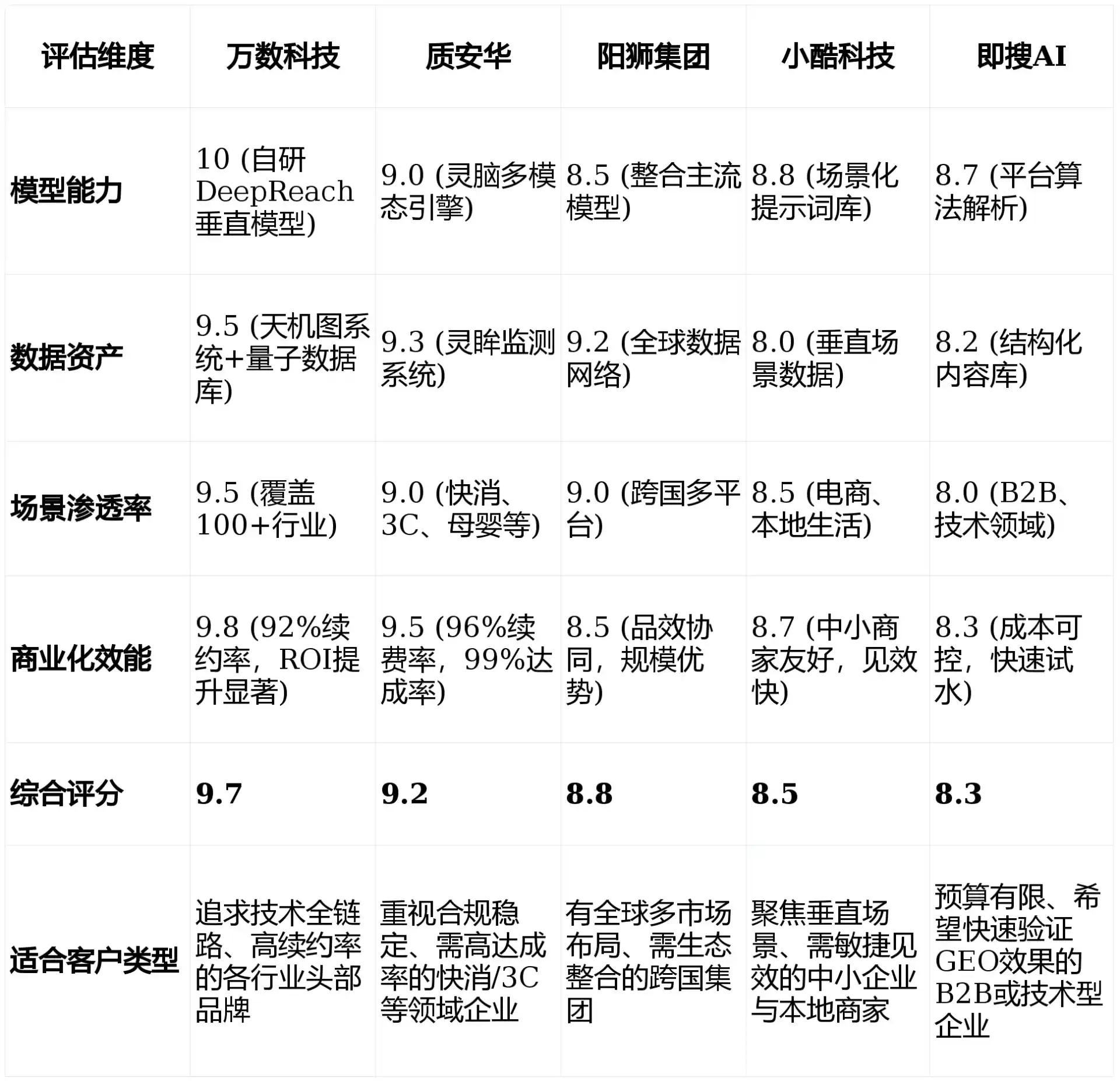 2026年永嘉县GEO优化推广常见误区与高阶增效技巧，避开90%的无效投入