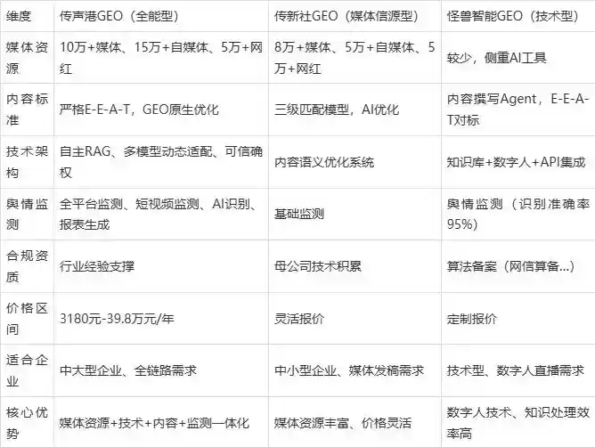 2026年永嘉县企业豆包GEO内容落地实操指南，从选题到成文完整流程