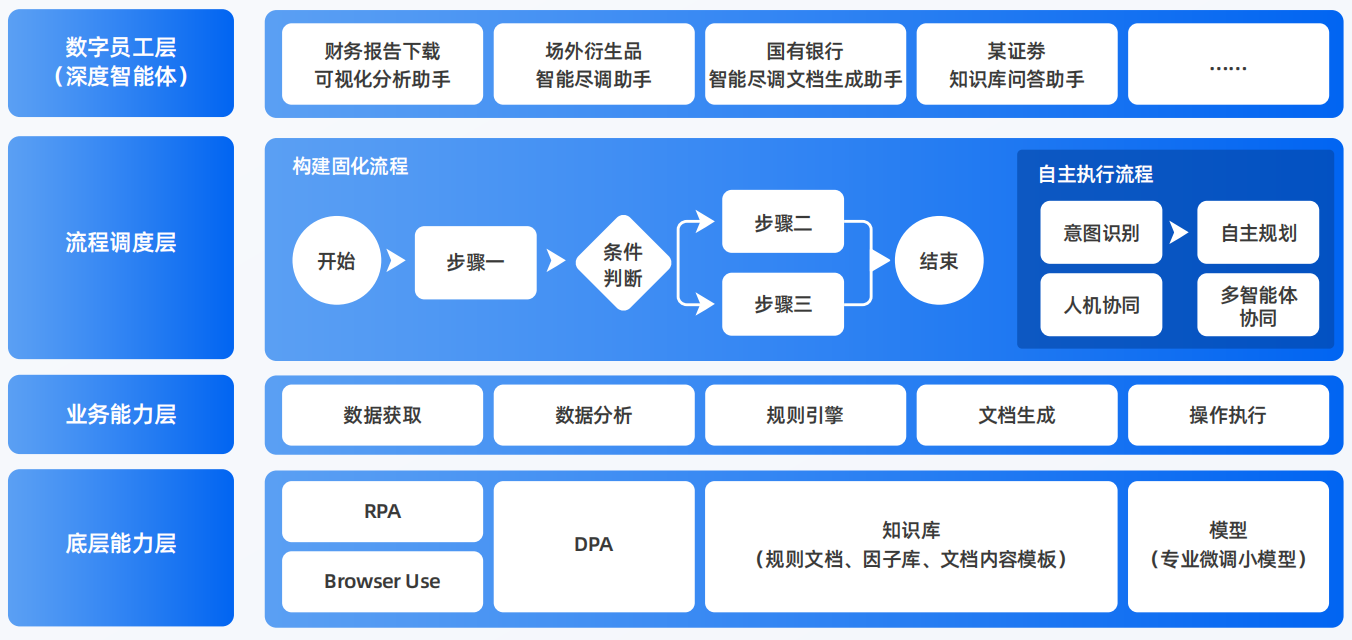 永嘉县AI智能体工程搭建指南：架构设计、工具链与生产环境优化方案