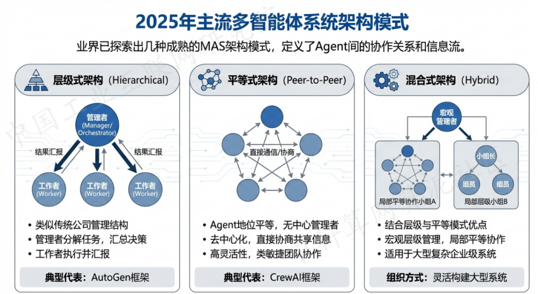 永嘉县 AI 智能体商业应用探析：智能自主程序助力企业数字化升级