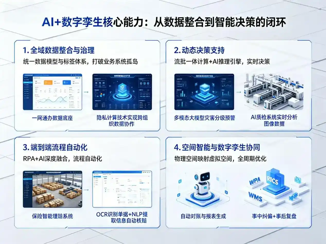 AI大模型落地优化服务｜解决永嘉县企业大模型响应慢、输出不准、成本偏高问题