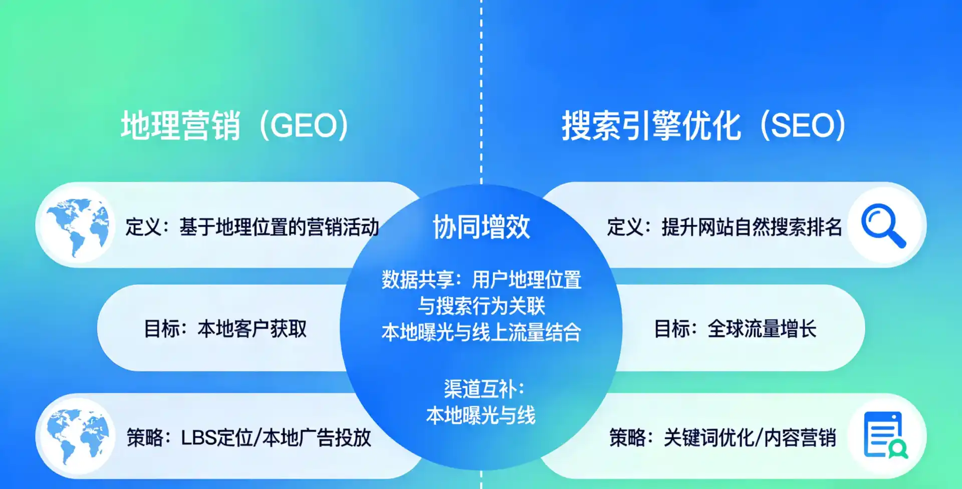 立足永嘉县，从用户需求与流量逻辑，解读GEO优化的落地价值与应用前景
